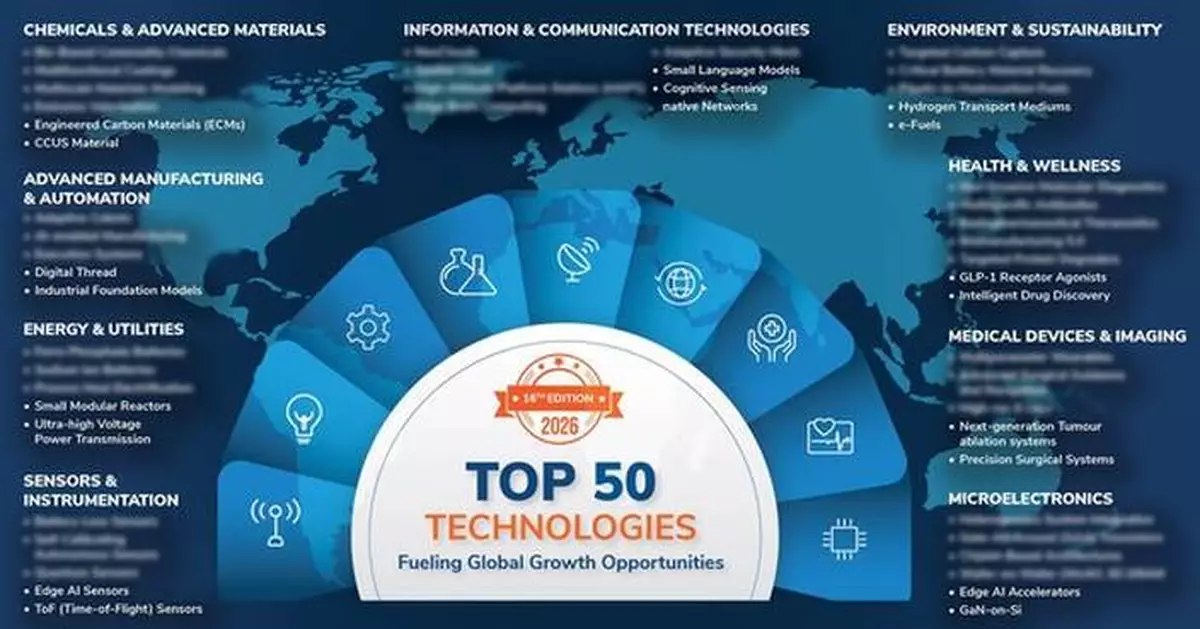 Frost &amp; Sullivan Identifies Top 50 Technologies Set to Shape a $1.25-$1.35 Trillion Market Opportunity by 2030