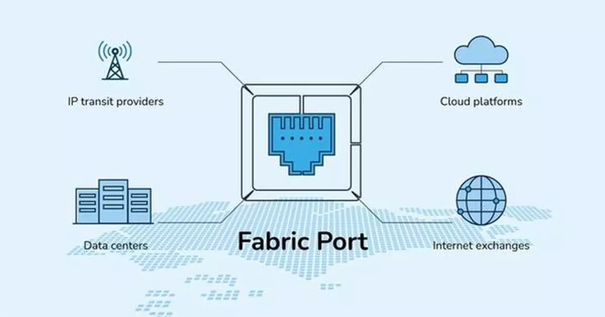 Zenlayer Launches Fabric Port in Singapore with Global Reach and Free Metro Connectivity