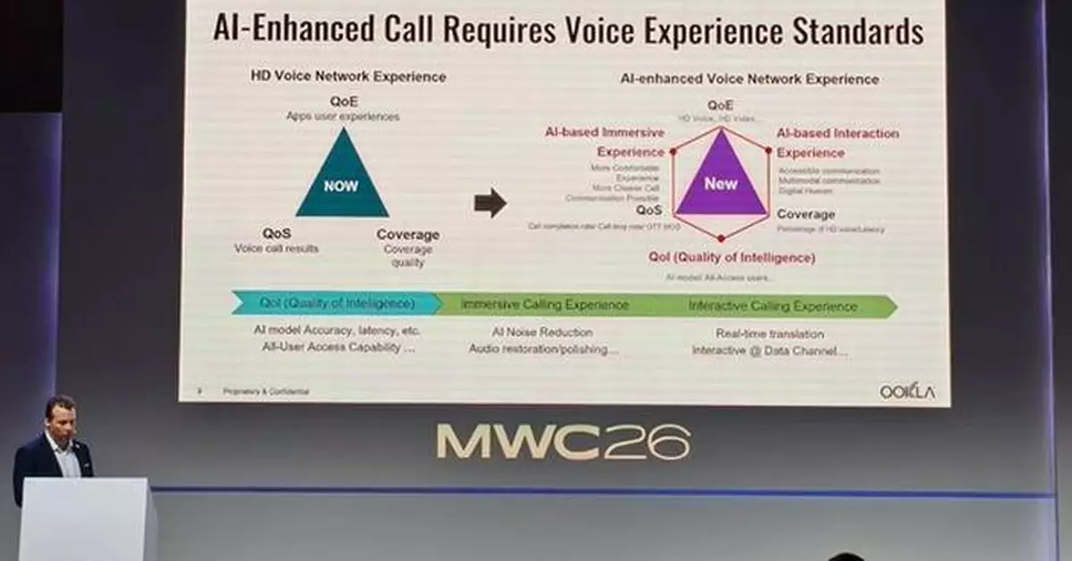 [MWC 2026] Preparing for AI Calling: Ookla's Vision for Updated Voice Quality Standards