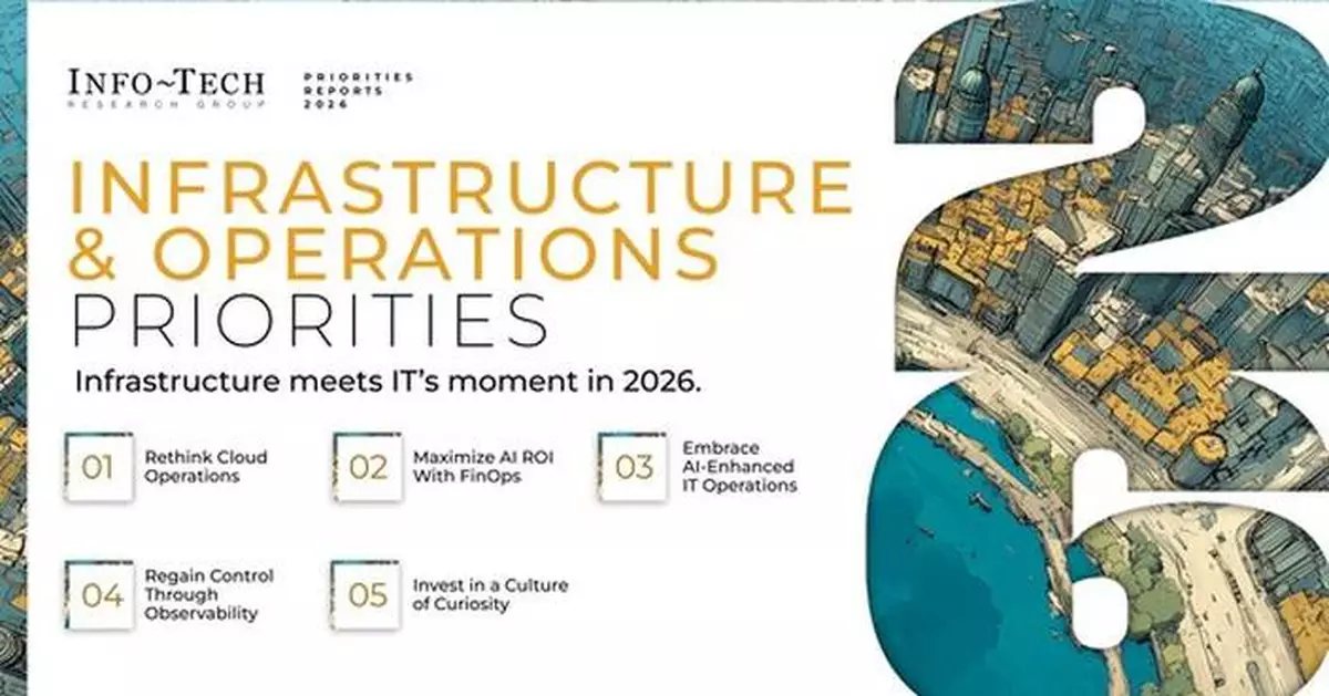 APAC IT Leaders Face Rising AI and Cloud Cost Volatility, Finds Info-Tech Research Group's Infrastructure &amp; Operations Priorities 2026 Report