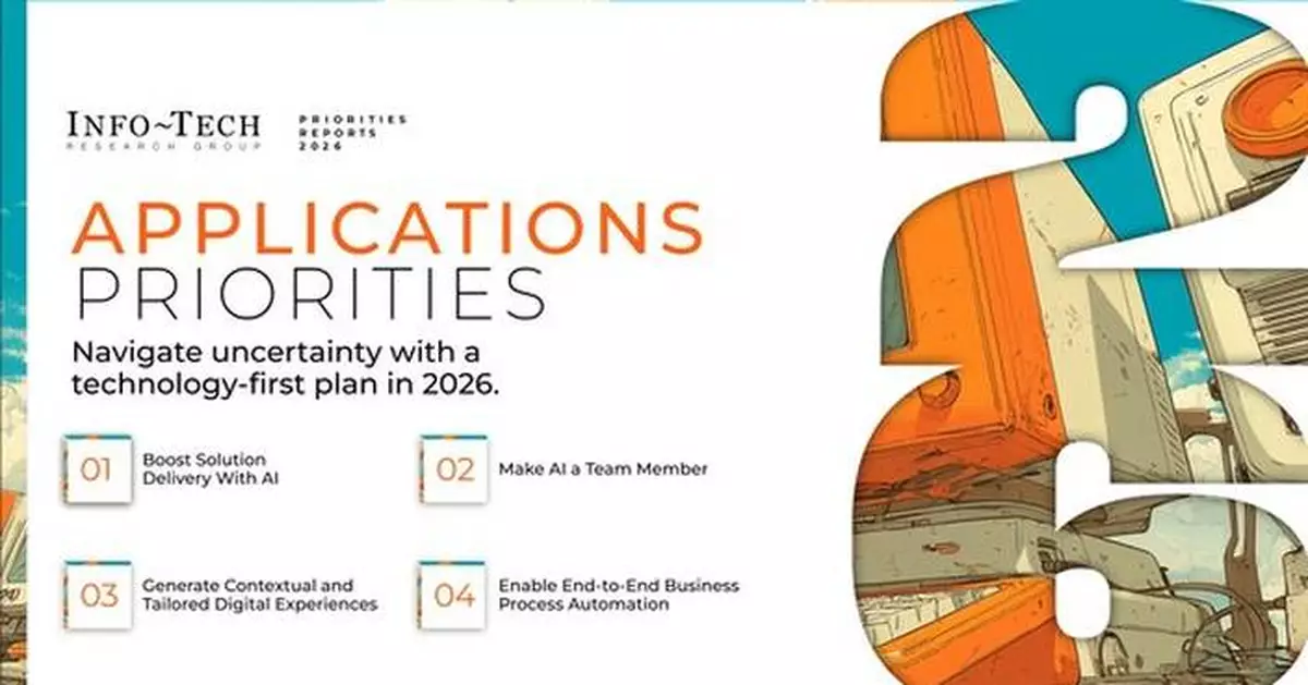 Applications Priorities 2026: AI Momentum Outpaces Application Delivery Readiness, Says Info-Tech Research Group