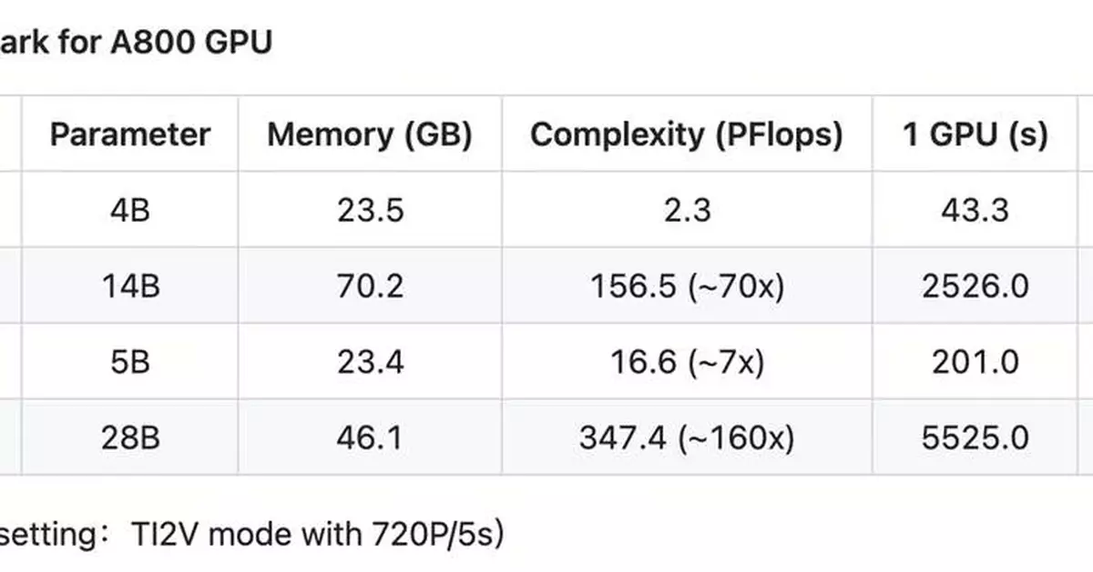 ACE ROBOTICS Open-Sources Real-Time Generative World Model Kairos 3.0-4B