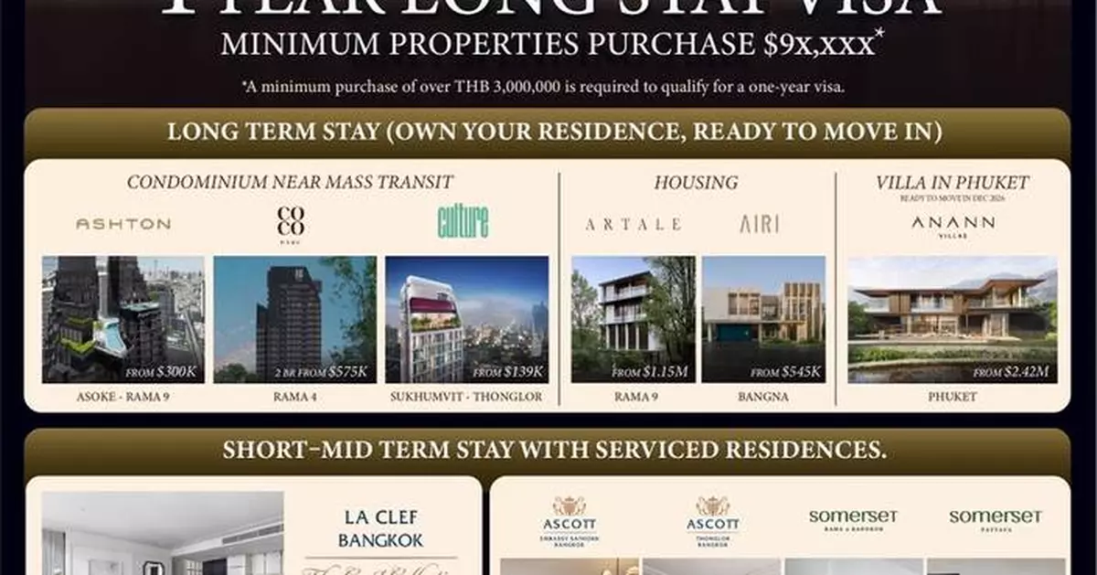 Ananda Launches Relocation Platform, Positioning Thailand as Asia’s Preferred Base for Global Living