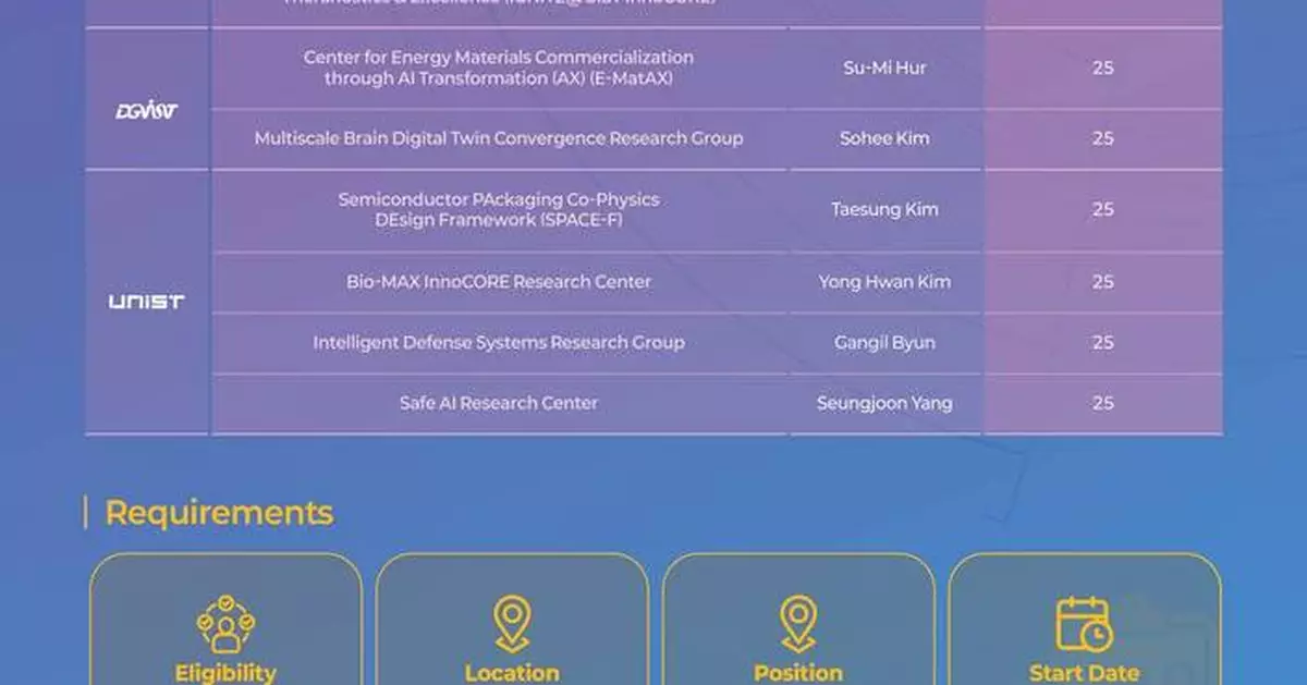 InnoCORE Returns in 2026 with Expanded Global Postdoctoral Job Fair