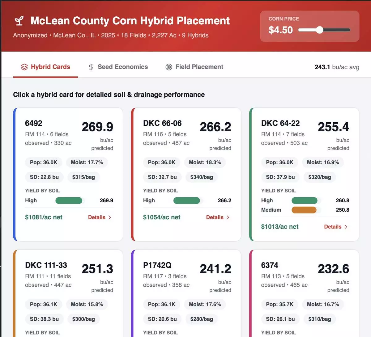 McClean County Corn Hybrid Placement