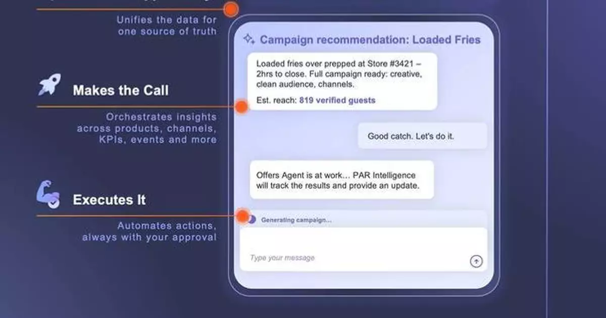 PAR Technology Announces PAR Intelligence: Establishing the Agentic OS for Multi-Unit Operators