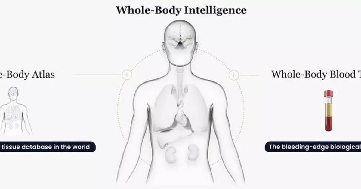 Curve Biosciences Announces Key AI and Clinical Advancements of Whole-Body Intelligence for Chronic Diseases