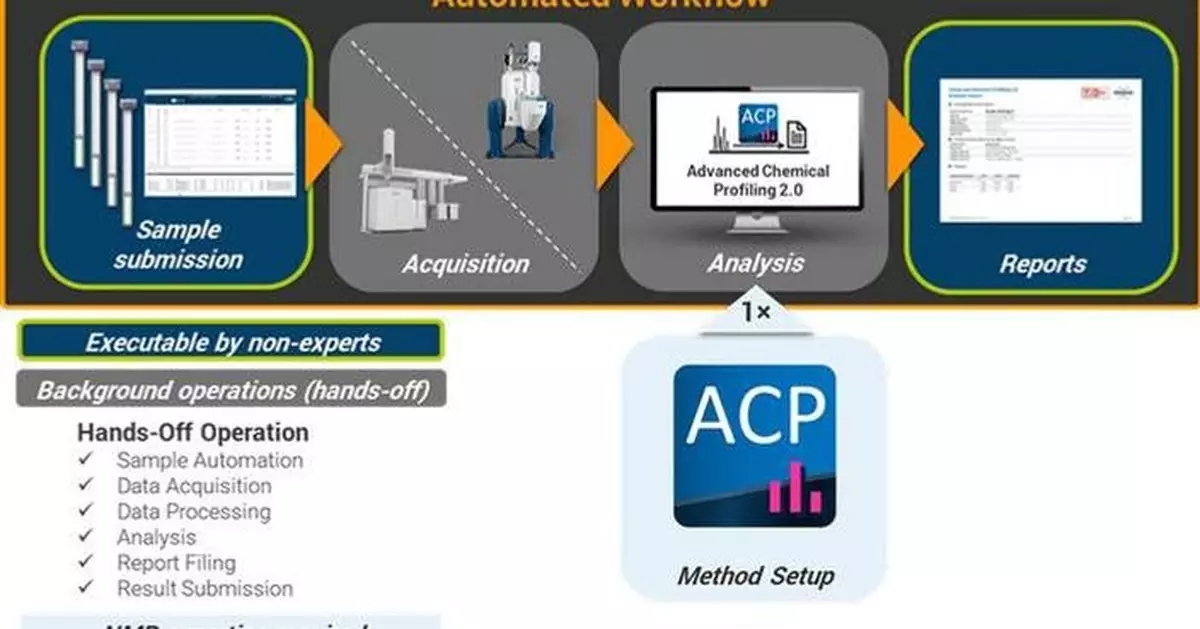 Bruker Unveils New NMR Products and Workflow Solutions at ENC 2026