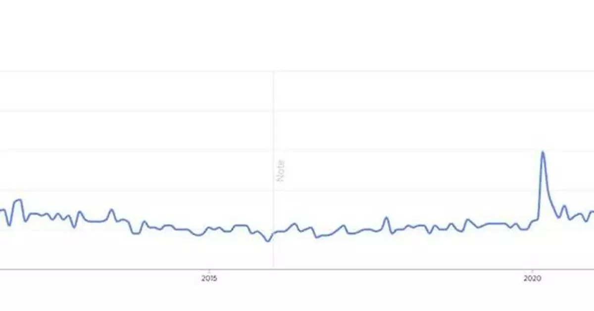 Rising Costs Push Homeowners From Google Searches to Legal Calls, LegalShield Data Shows