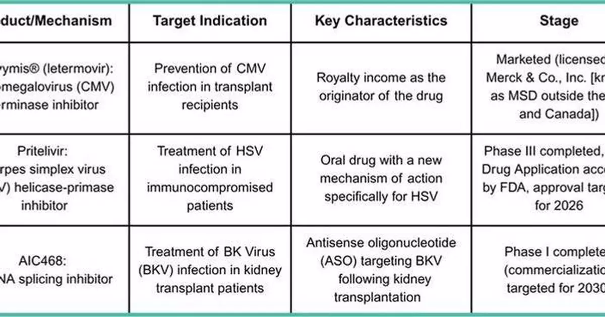 Asahi Kasei Completes Acquisition of Aicuris to Advance Its Global Pharmaceutical Strategy