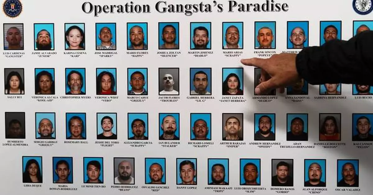 Federal authorities arrest 2 dozen Mexican Mafia members and associates in California
