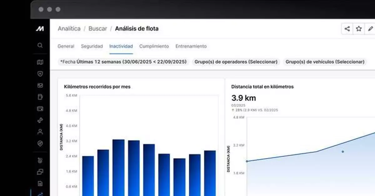 Motive Launches AI-powered Motive Analytics to Transform How Mexican Teams Leverage Data, Turning Hours of Analysis Into Real-Time Insights in Seconds