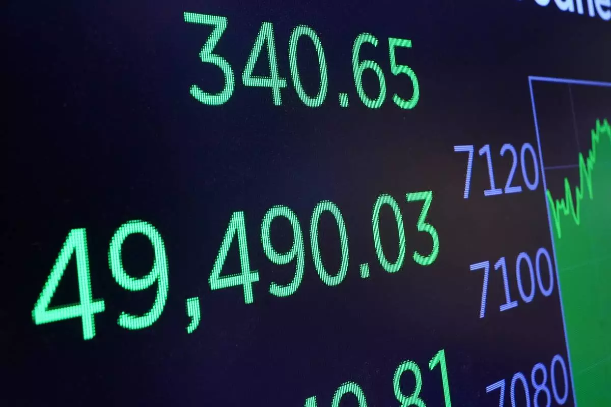 A board above trading floor of the New York Stock Exchange displays the closing number for the Dow Jones industrial average, Wednesday, April 22, 2026. (AP Photo/Richard Drew)