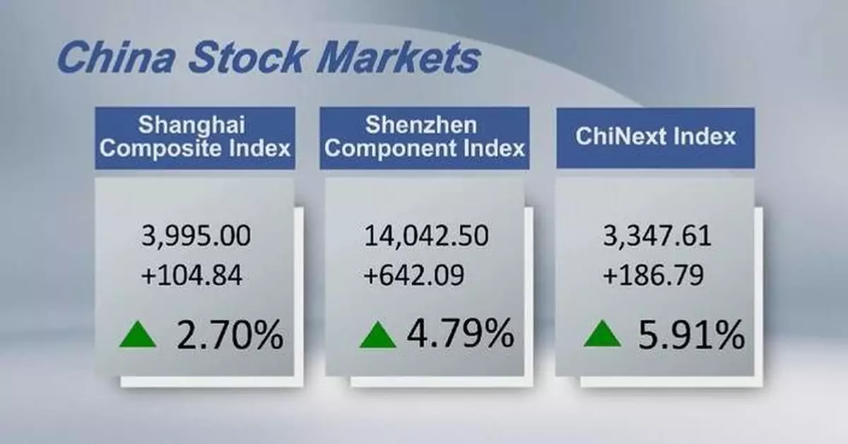 Chinese shares close higher Wednesday