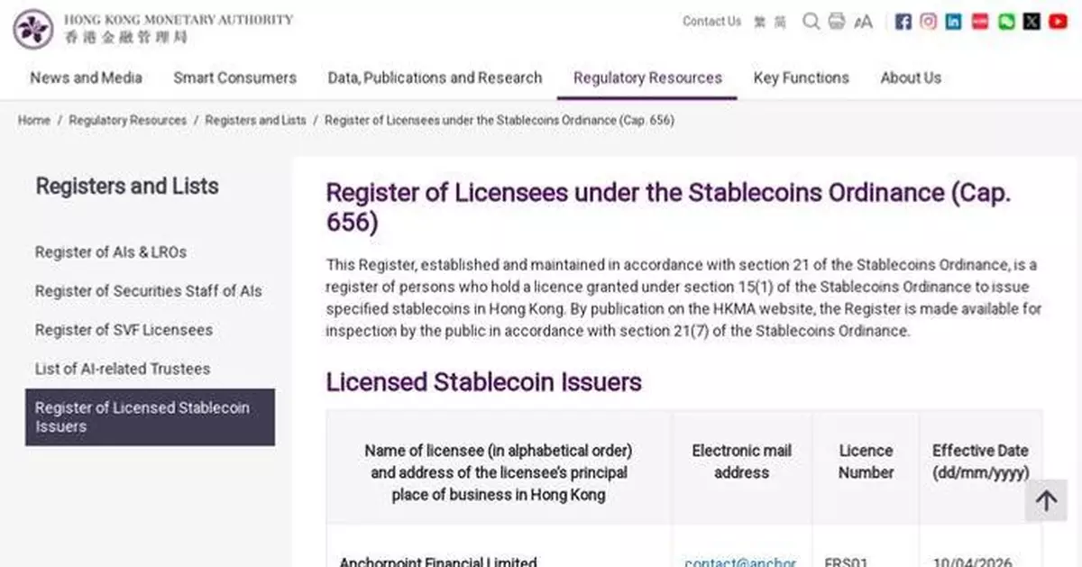 HKMA Grants Stablecoin Licences to Two Firms, Boosting Digital Asset Development in Hong Kong