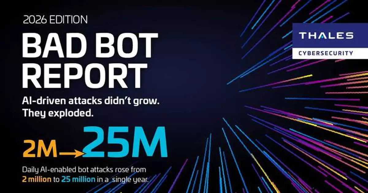 AI-driven Bot Attacks Surged 12.5x According to Thales Bad Bot Report