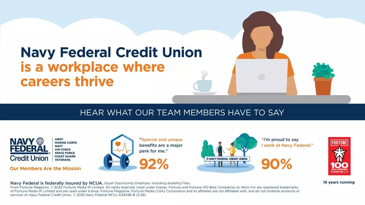Navy Federal Credit Union Recognized as ‘100 Best Companies to Work For®’ for the 15th Consecutive Year
