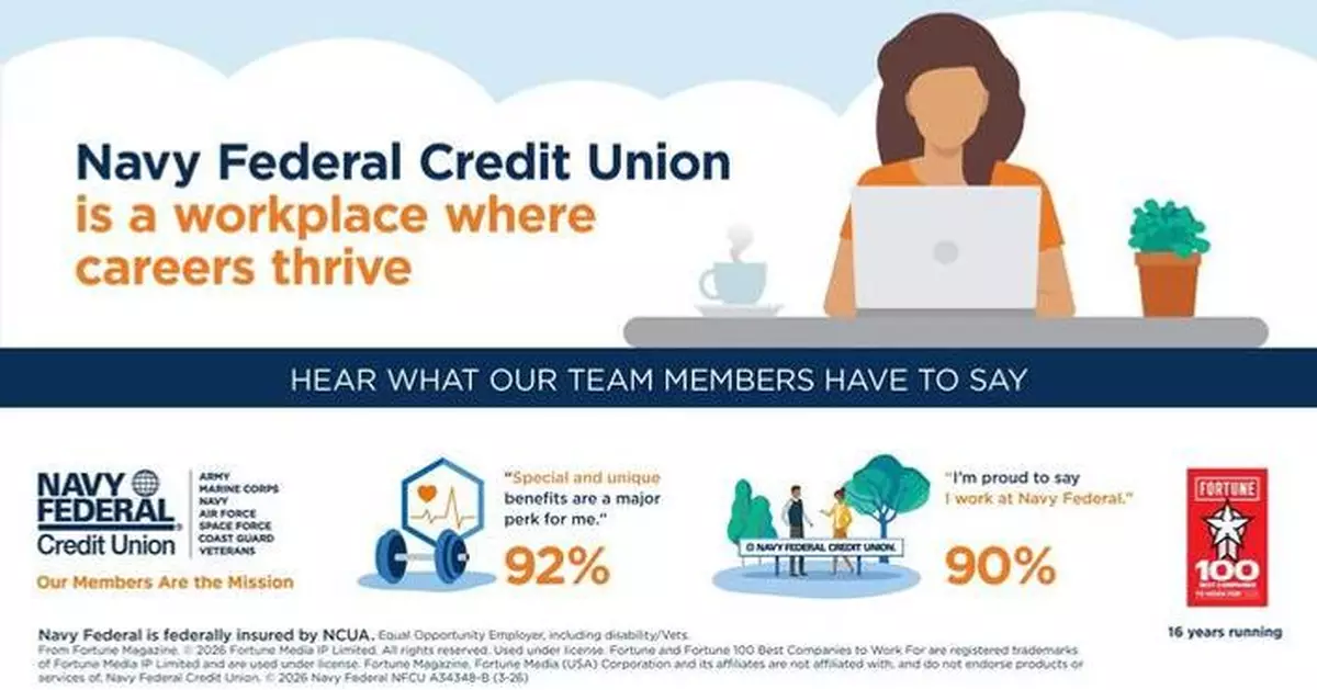Navy Federal Credit Union Recognized as ‘100 Best Companies to Work For®’ for the 15th Consecutive Year