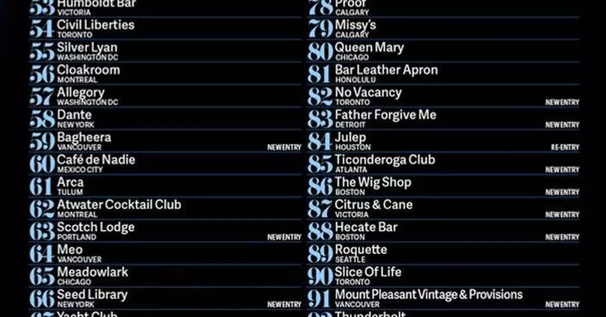 NORTH AMERICA'S 50 BEST BARS ANNOUNCES THE 2026 LIST OF BARS RANKED 51st TO 100th