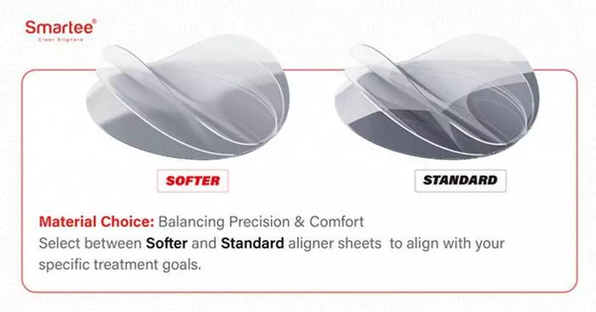 Smartee Introduces Material and Trimline Selection Features to Enhance Aligner Customization