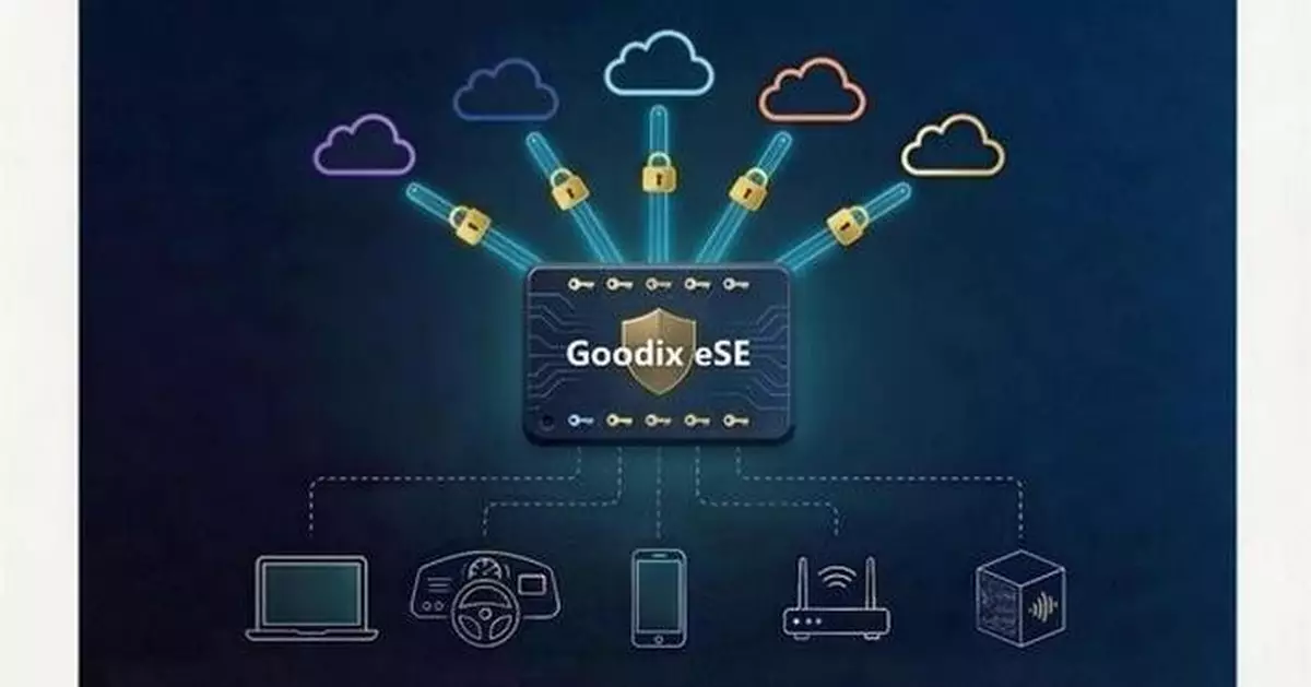 Goodix Launches the World's First eSE Solution Designed for AI Agents