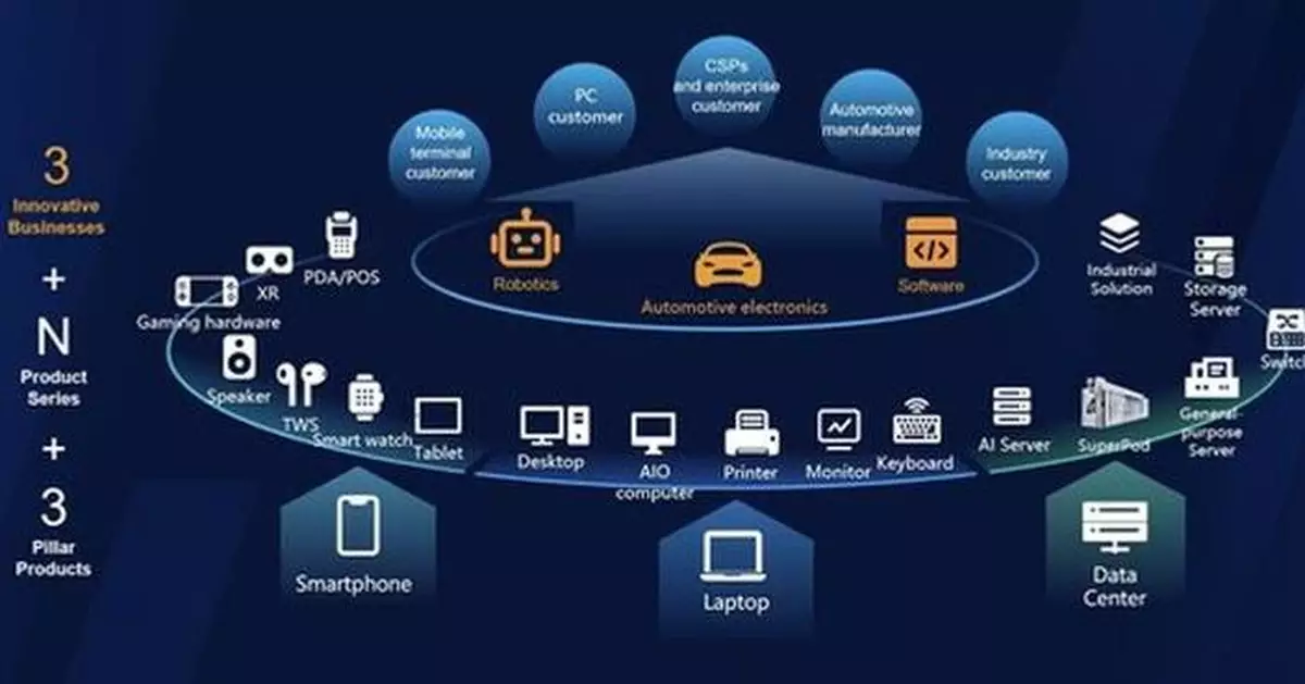 Huaqin Technology Launches Hong Kong IPO with Blue-Chip Cornerstone Line-up Securing 50% Allocation