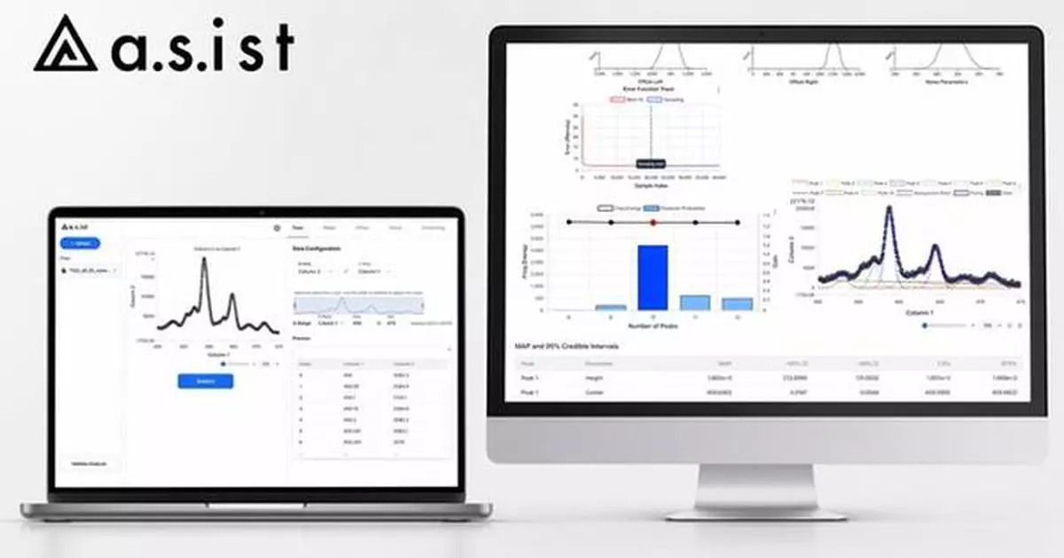 World's First: AutoStatSpectra, Software That Automates Spectral Analysis with Bayesian Statistics, Launches a 7-Day Free Trial -- a.s.ist Inc.