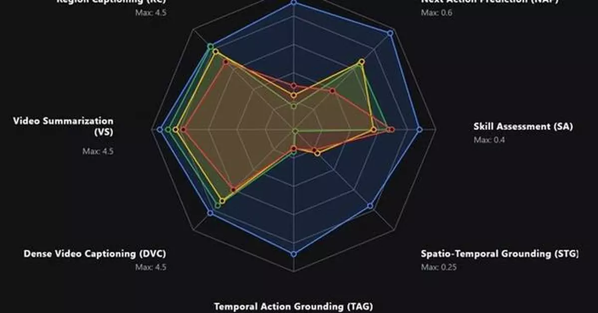 The World's First Open-Source Medical Video LLM Released, Calling the Global Developer Community to Push It Further