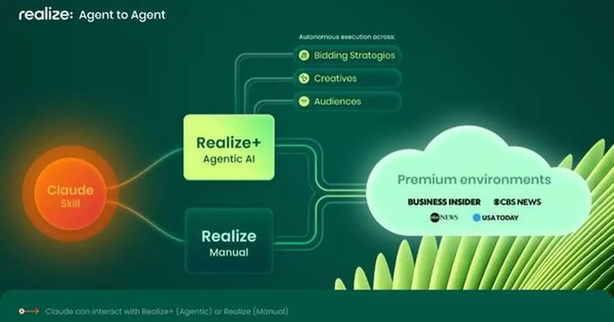 Taboola Launches Realize+, an Agentic AI System Turning Advertiser Goals Into Outcomes and Expands Agentic Capabilities by Opening its Platform to Claude Skills