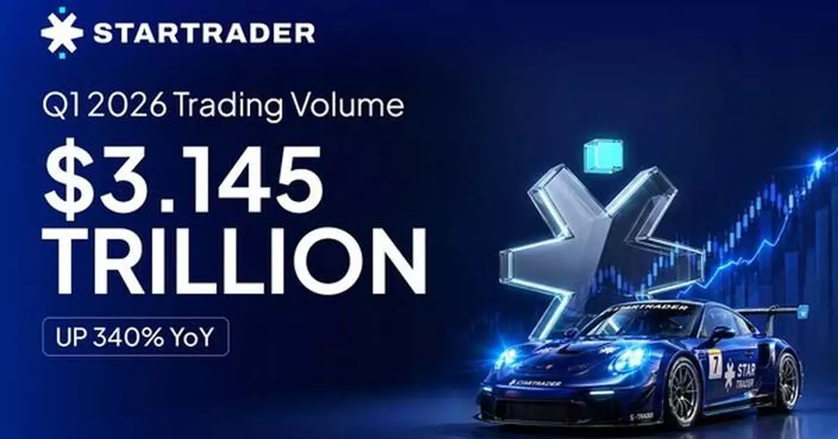 STARTRADER Posts $3.145 Trillion in Q1 2026 Trading Volume, Up 340% Year-on-Year