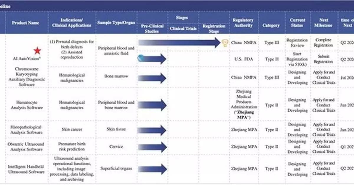 Diagens Annual Results: 100B-Parameter Model Reshapes Medical AI Landscape; Licensing Revenue Becomes Primary Growth Engine