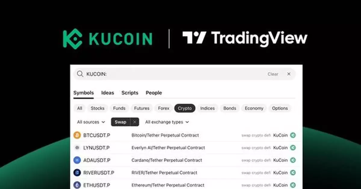 KuCoin Futures Market Data Now Available on TradingView, Expanding Access to Professional-Grade Analytics