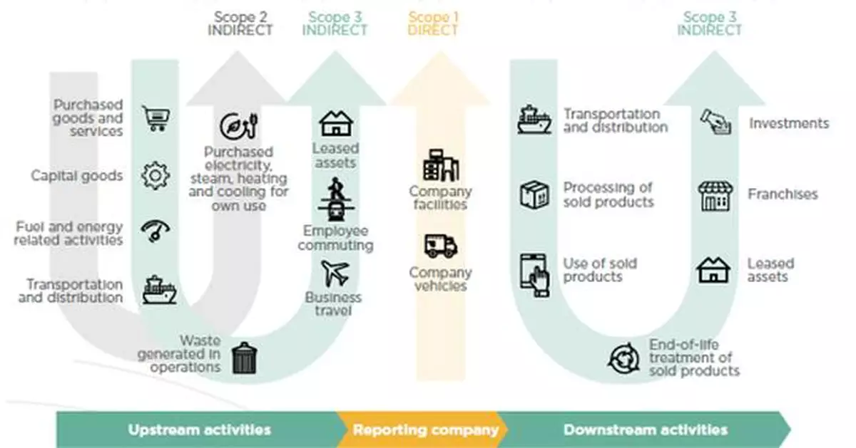 Beyond the Carbon Blind Spot — Embodied Carbon and Scope 3 Emissions in the Commercial Property Sector on the Chinese Mainland