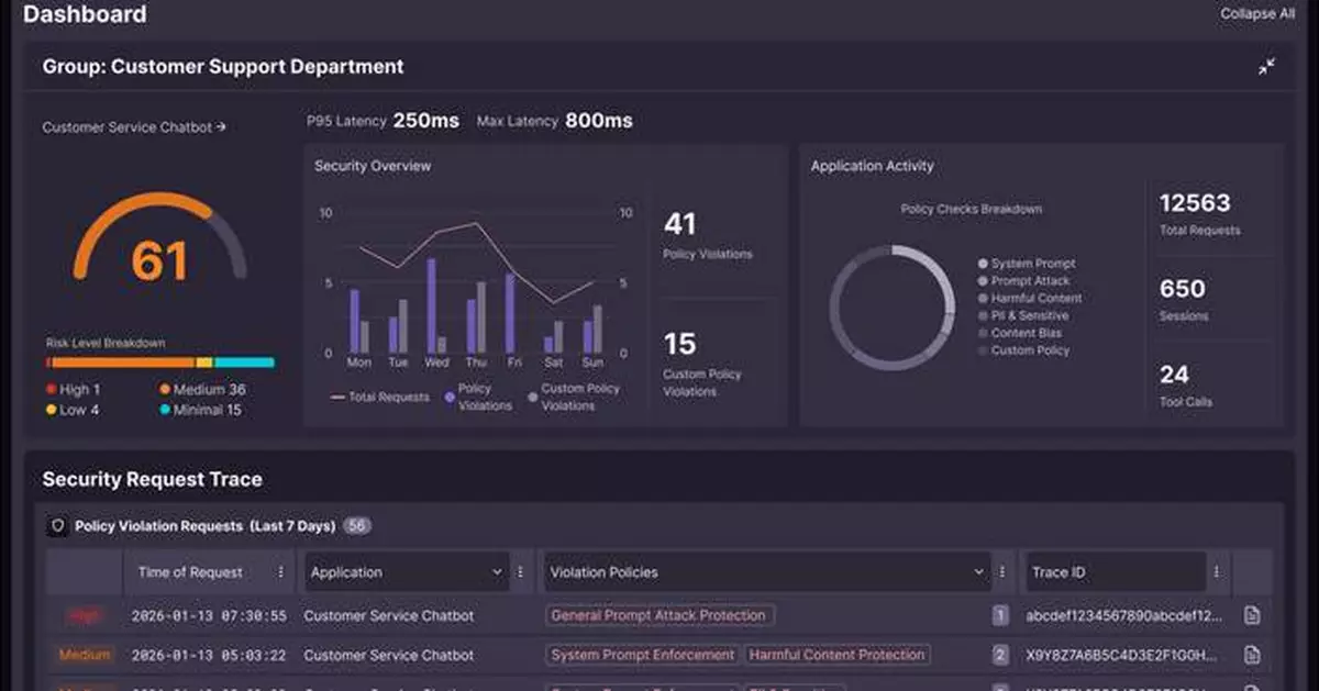 CyCraft XecART and XecGuard Recognized in OWASP AI Security Solutions Landscape