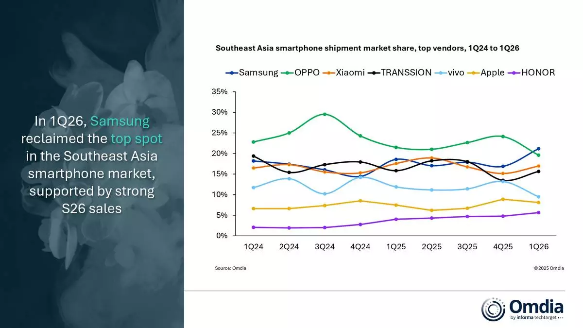 Southeast Asia smartphone shipment market share, top vendors, 1Q24 to 1Q26