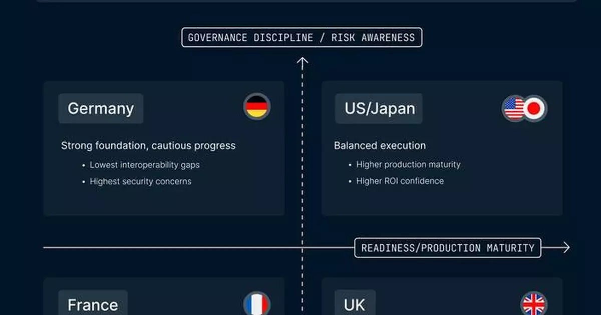 Fivetran Launches 2026 Agentic AI Readiness Index, Revealing Gap Between Enterprise Investment and Data Preparedness for Agentic AI