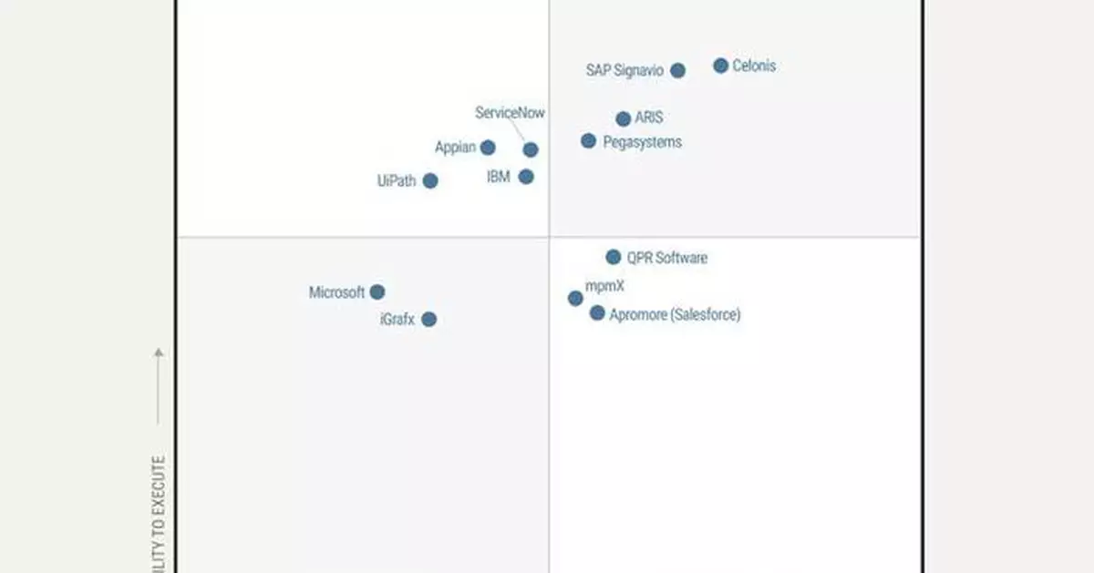 Celonis Recognized as a Leader in the 2026 Gartner® Magic Quadrant™ for Process Intelligence