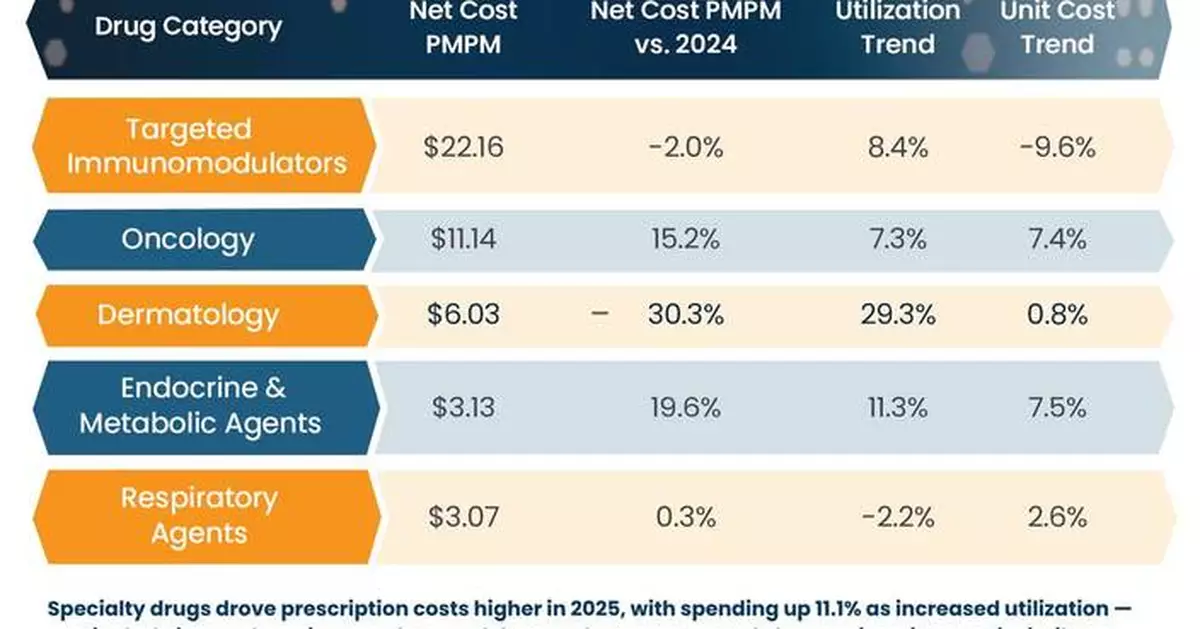 Navitus releases Drug Trend Report, “Clarity for Action”