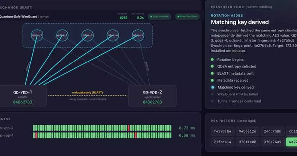Qrypt and PANTHEON.tech Bring Quantum-Safe Keyless Encryption to SONiC Networks