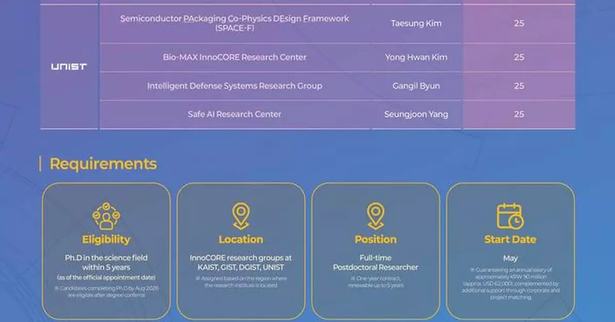 InnoCORE 2026 Global Postdoctoral Job Fair Heads to Europe