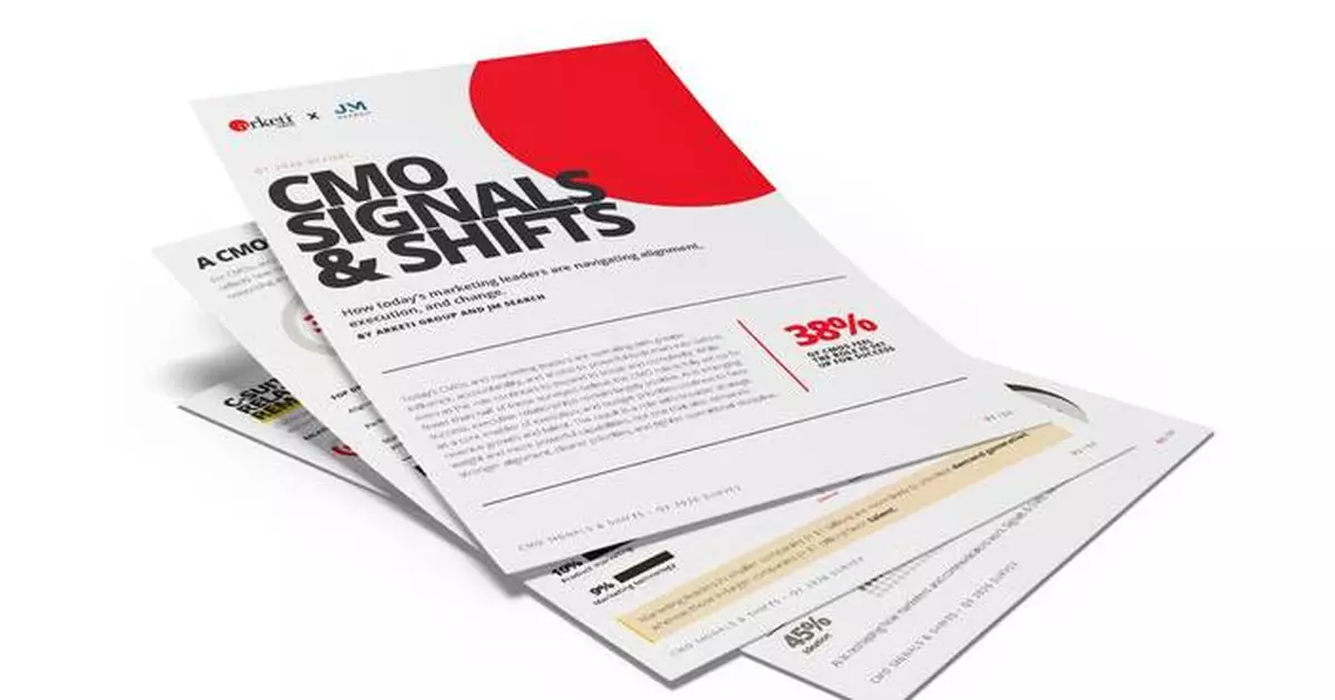 CMOs Gain Influence, But Only 38% Say the Role Is Fully Set Up for Success