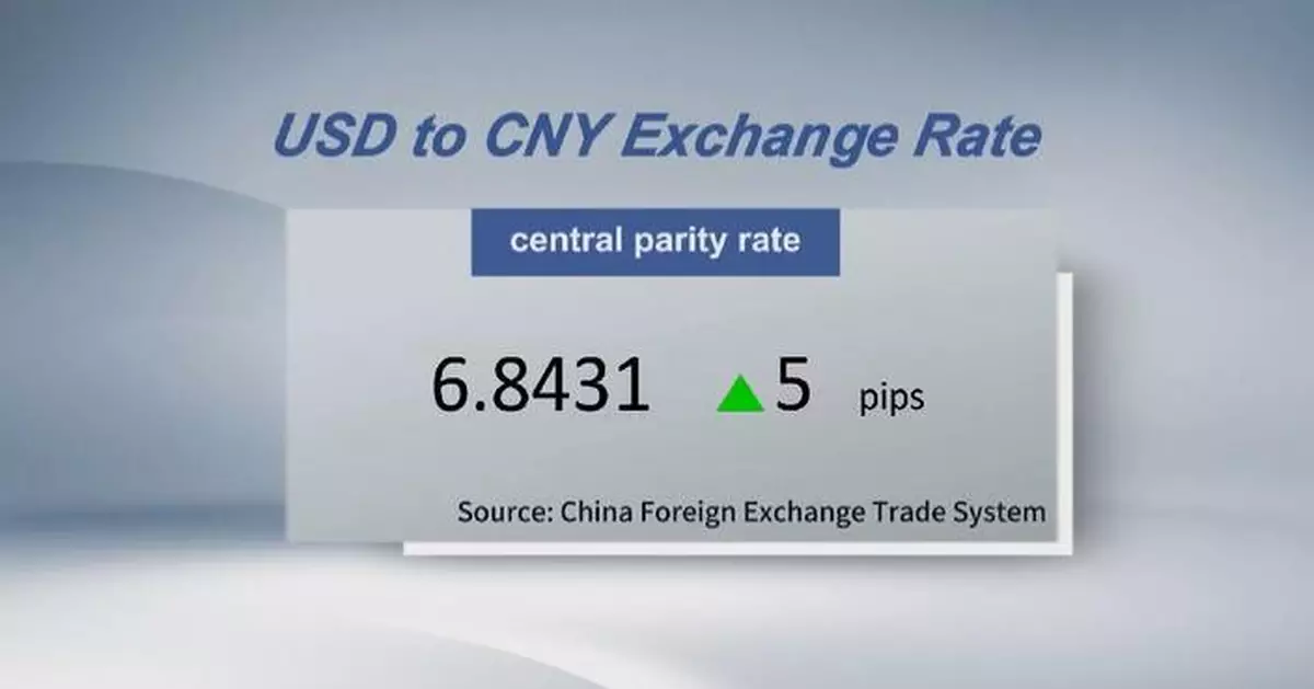 Chinese yuan weakens to 6.8431 against USD Wednesday