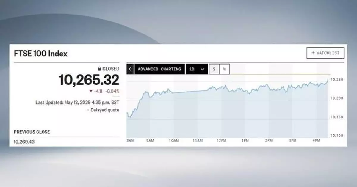 European stocks close lower