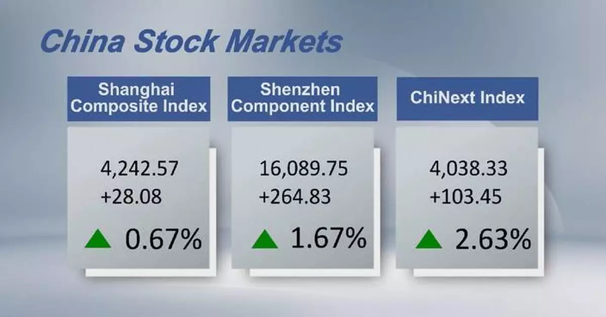 Chinese shares close higher Wednesday