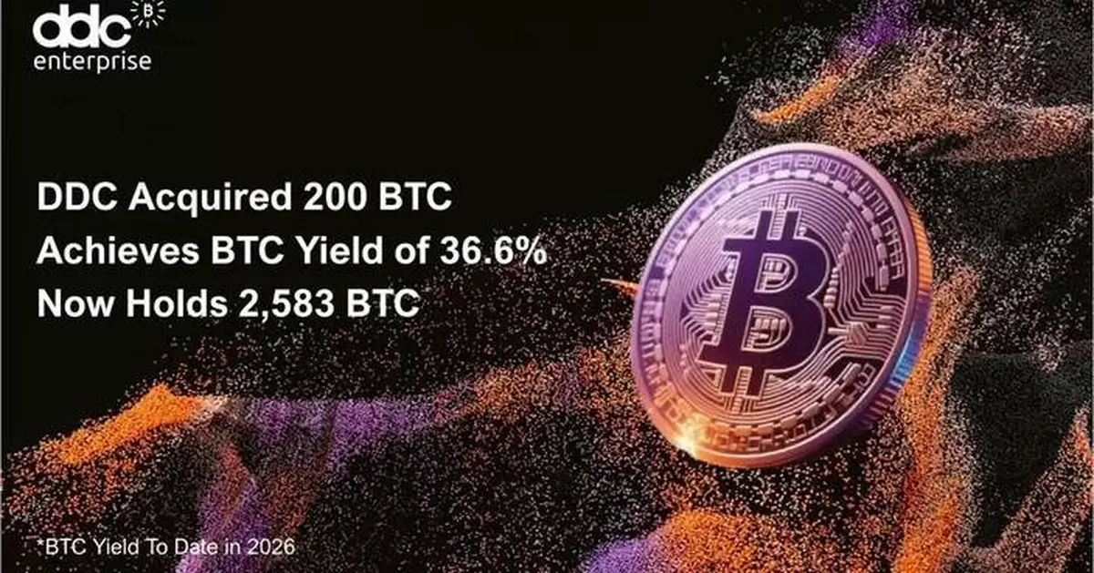 DDC Acquires 200 Bitcoin, Lifting Total Holdings to 2,583 BTC; Per-Share Bitcoin Exposure Increases Without Dilution