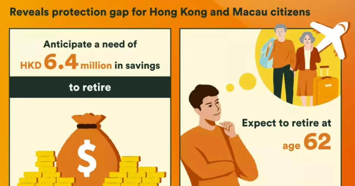 FWD survey: Over 60% of Hong Kong and Macau citizens feel stressed about personal finances