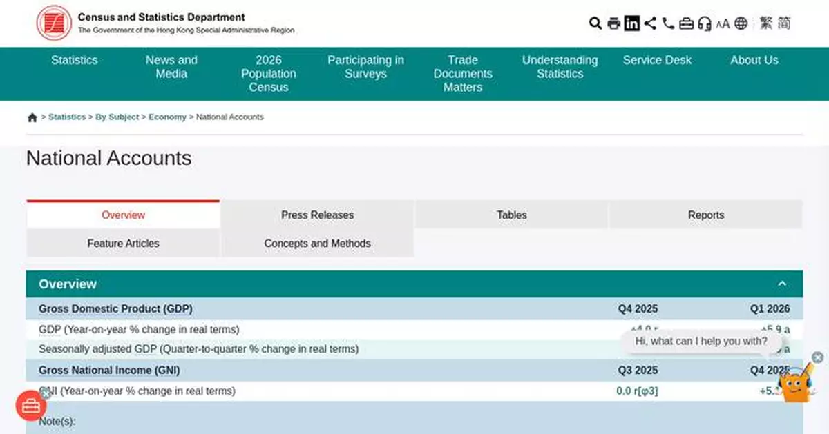 Hong Kong's GDP Grows 5.9% in Q1 2026, Strongest Growth in Nearly Five Years