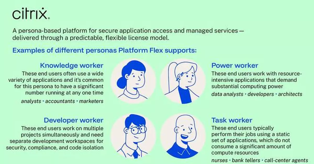 Citrix Introduces Citrix Platform Flex, a New Model Built to Tackle Modern IT Pressures With Persona‑based Computing