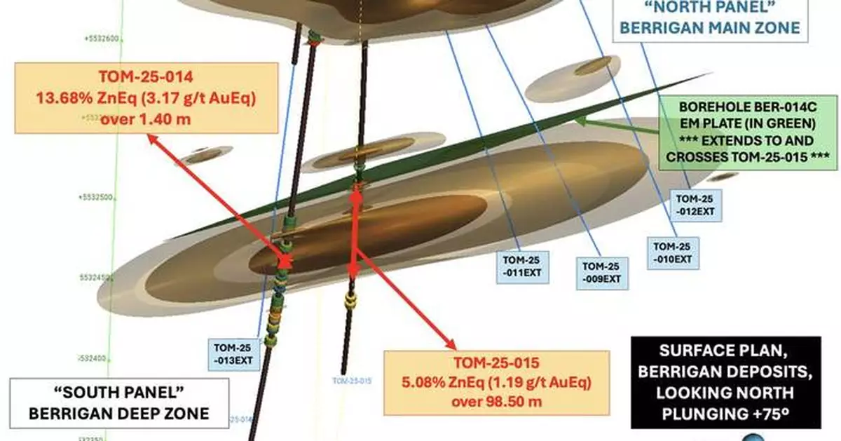 TomaGold Completes Extension Drilling Program at Berrigan Mine and Launches Major Prospecting and Geophysical Survey Campaign Across its Chibougamau Properties