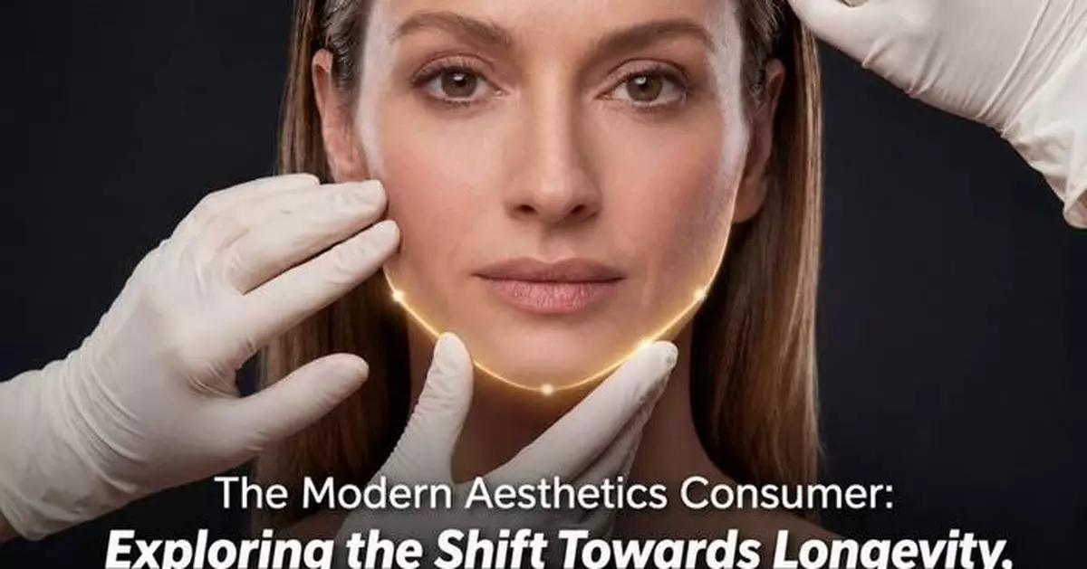 Perfect Corp.’s “Modern Aesthetics Consumer” Trend Report Reveals Consumer Prioritization for Longevity, Natural Results, and AI Visualization Tools When Considering Aesthetic Procedures